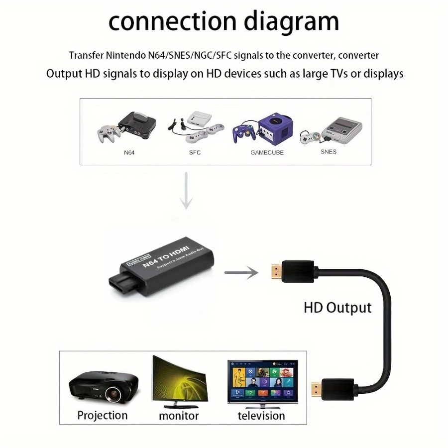 Grwibeou 1080P N64 إلى HDMI مح - مراجعة Gaming Console Nintendo وسعره
