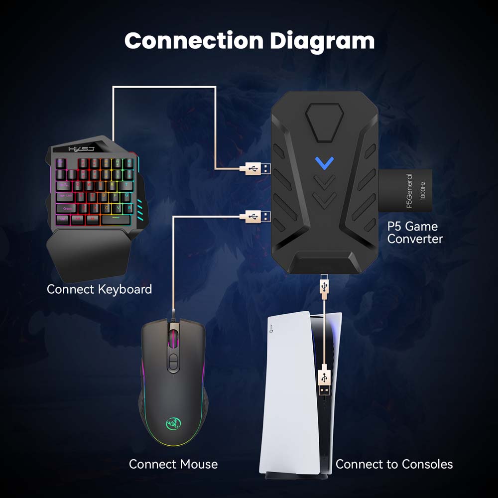 محول USB نوع C للوحة مفاتيح وم - مراجعة Gaming Console Usb وسعره